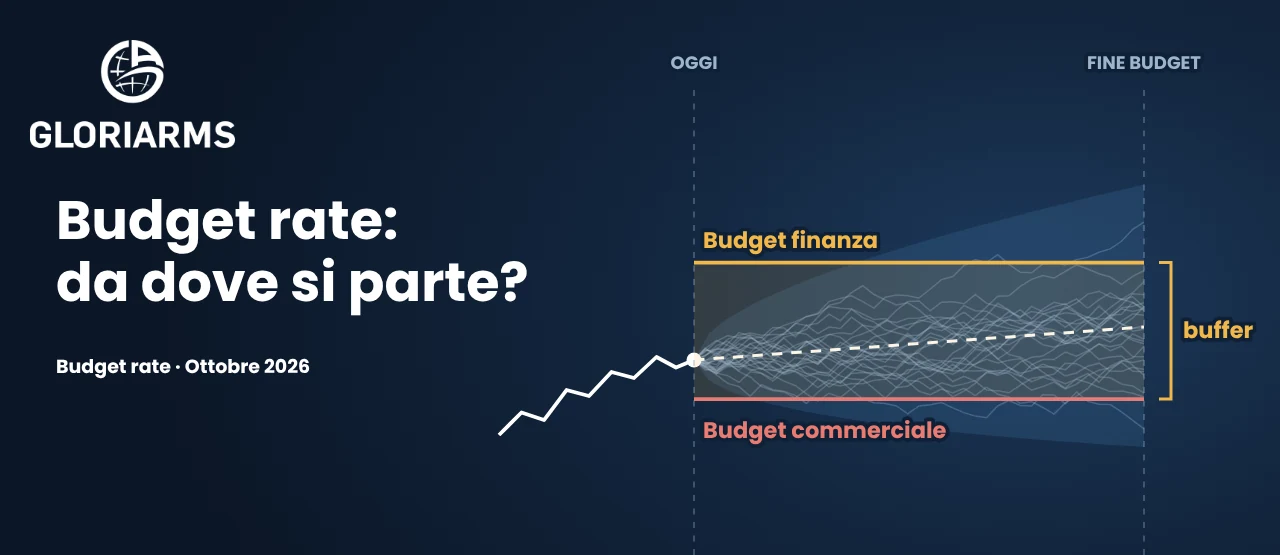 Budget rate: da dove si parte? Grafico GLORIARMS con il budget della finanza, il budget commerciale e il buffer tra i due.